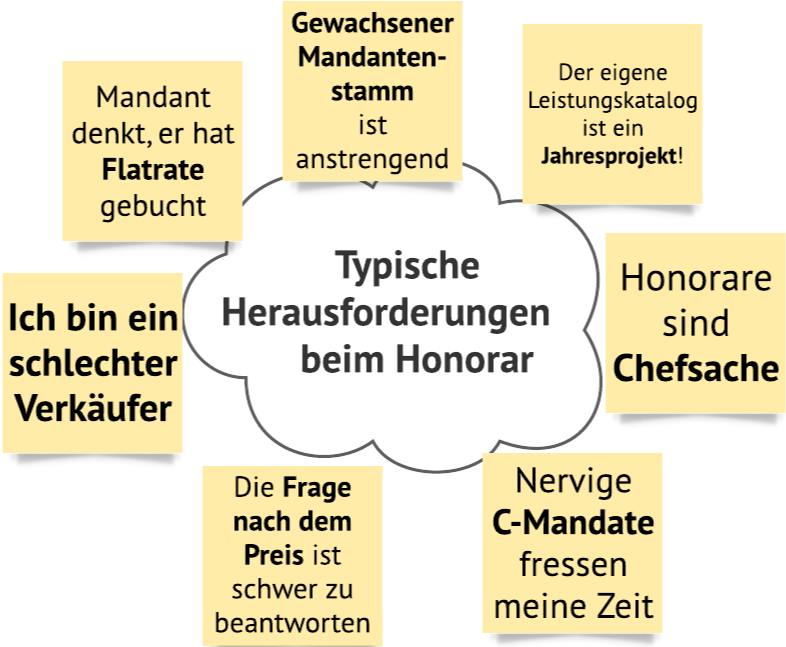 7 typische Herausforderungen von Steuerberatern bei Thema Honorar